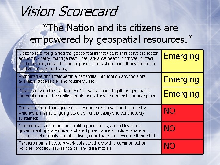 Vision Scorecard “The Nation and its citizens are empowered by geospatial resources. ” Citizens