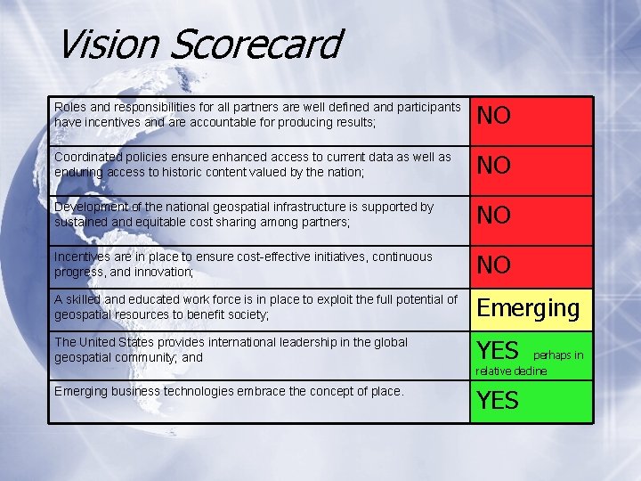 Vision Scorecard Roles and responsibilities for all partners are well defined and participants have