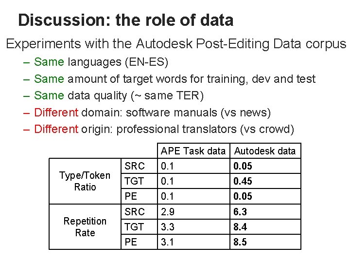 Discussion: the role of data Experiments with the Autodesk Post-Editing Data corpus – –