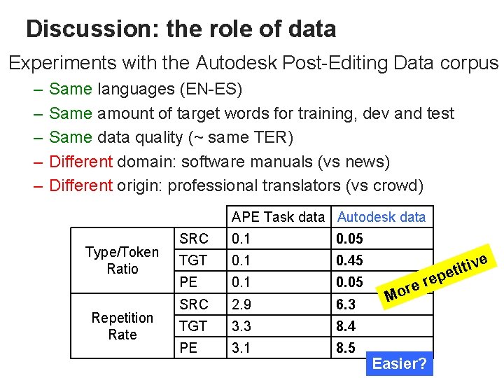 Discussion: the role of data Experiments with the Autodesk Post-Editing Data corpus – –