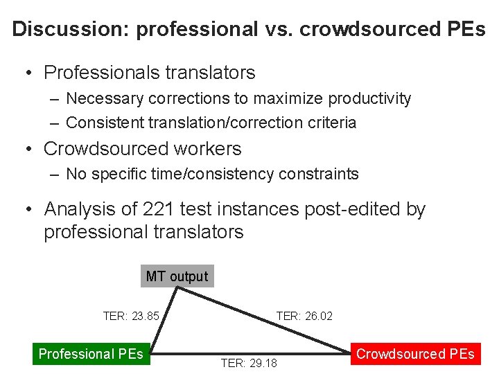 Discussion: professional vs. crowdsourced PEs • Professionals translators – Necessary corrections to maximize productivity