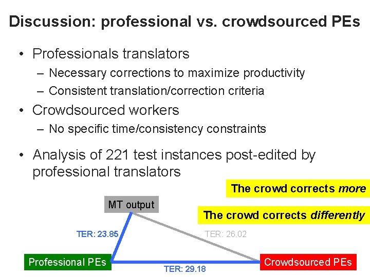 Discussion: professional vs. crowdsourced PEs • Professionals translators – Necessary corrections to maximize productivity