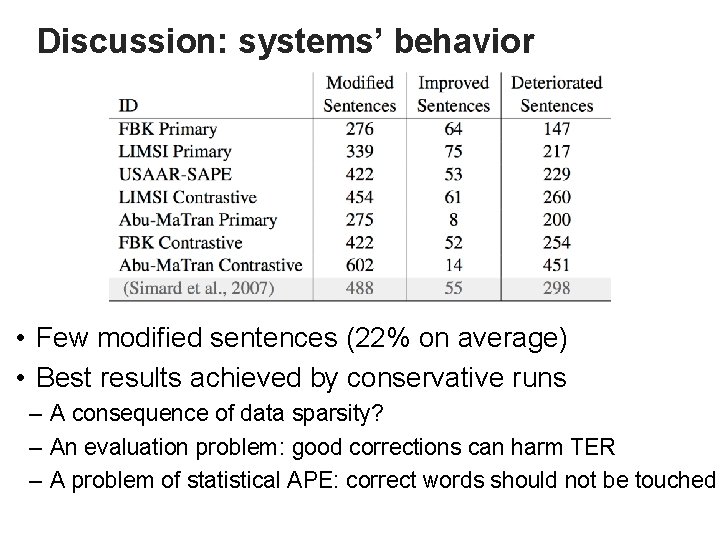 Discussion: systems’ behavior • Few modified sentences (22% on average) • Best results achieved