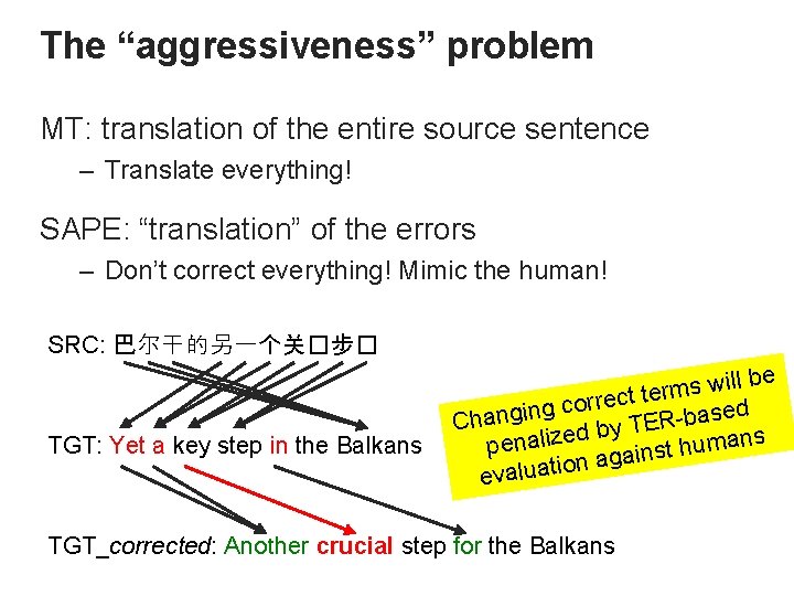 The “aggressiveness” problem MT: translation of the entire source sentence – Translate everything! SAPE:
