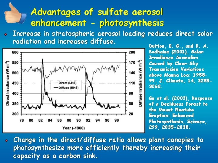 Advantages of sulfate aerosol enhancement - photosynthesis Increase in stratospheric aerosol loading reduces direct