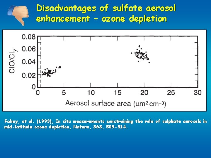 Disadvantages of sulfate aerosol enhancement – ozone depletion Fahey, et al. (1993), In situ