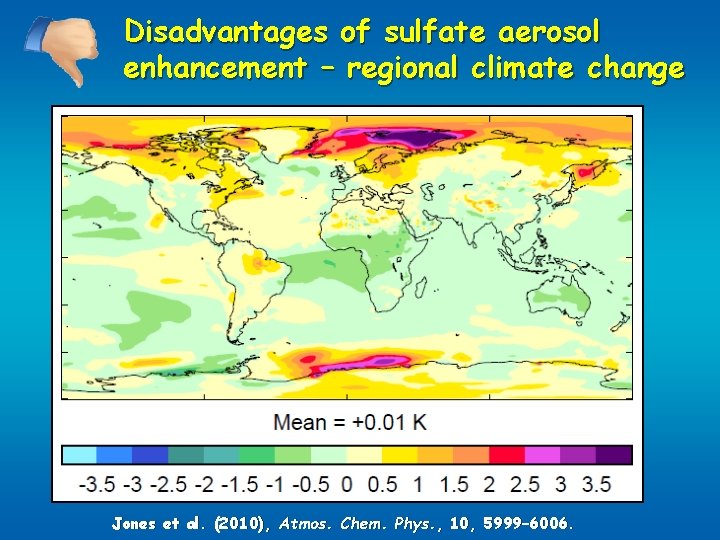 Disadvantages of sulfate aerosol enhancement – regional climate change Jones et al. (2010), Atmos.