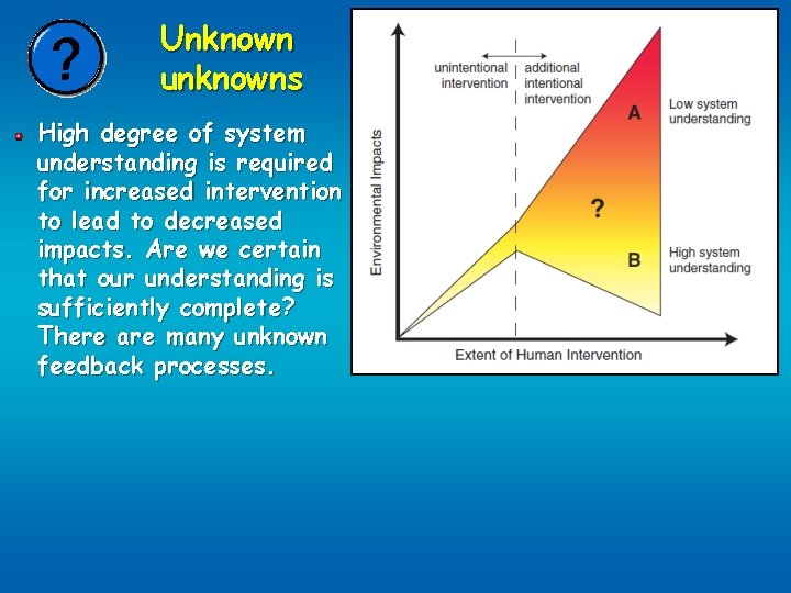 Unknown unknowns High degree of system understanding is required for increased intervention to lead