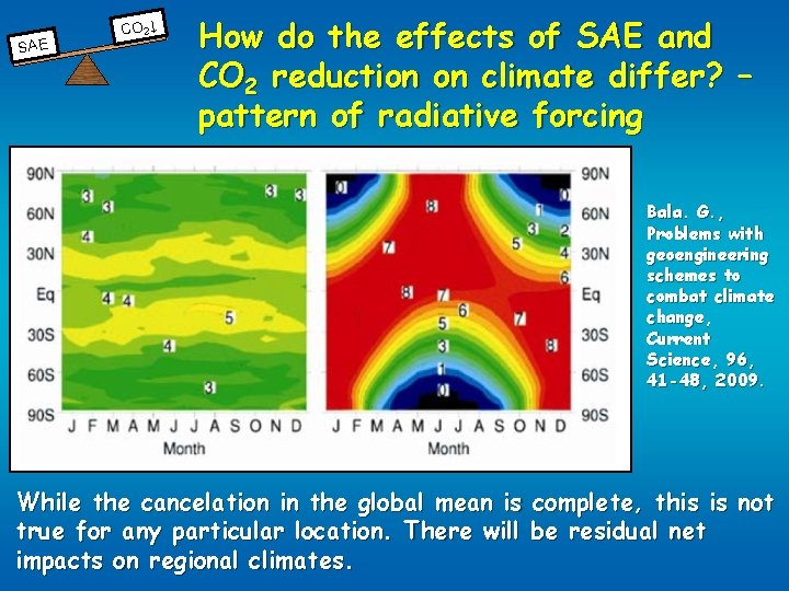 SAE CO 2↓ How do the effects of SAE and CO 2 reduction on