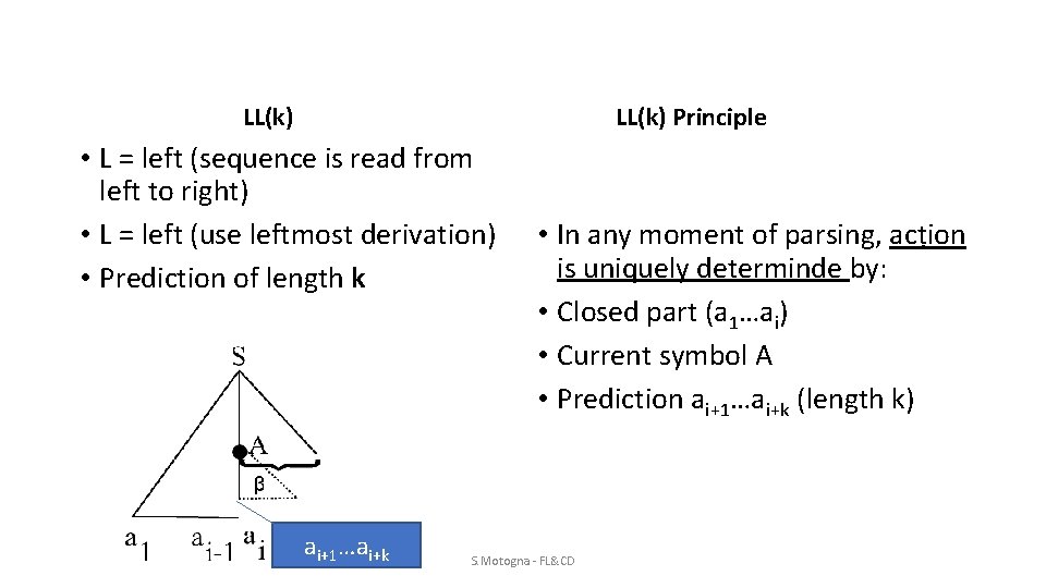 LL(k) Principle • L = left (sequence is read from left to right) •