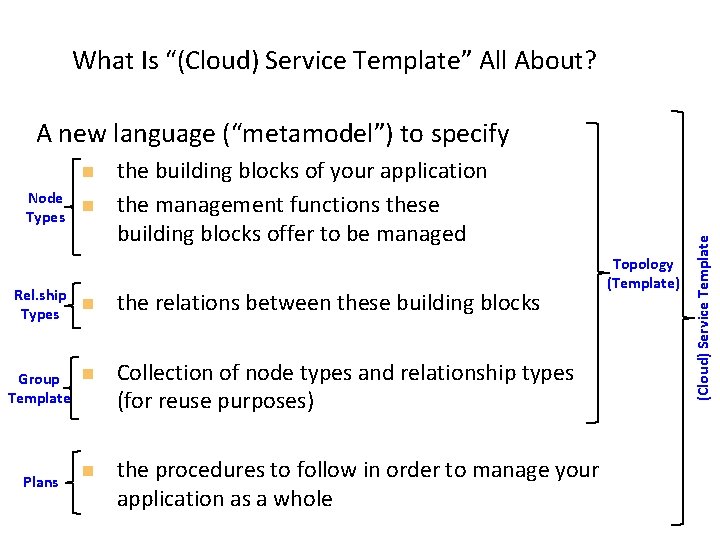 What Is “(Cloud) Service Template” All About? n Node n Types Rel. ship n