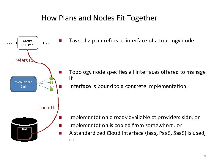 How Plans and Nodes Fit Together … … Create Cluster n Task of a