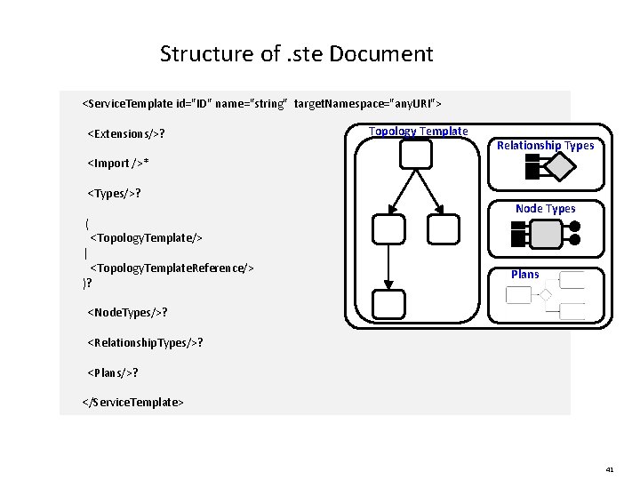 Structure of. ste Document <Service. Template id="ID" name="string" target. Namespace="any. URI"> <Extensions/>? Topology Template