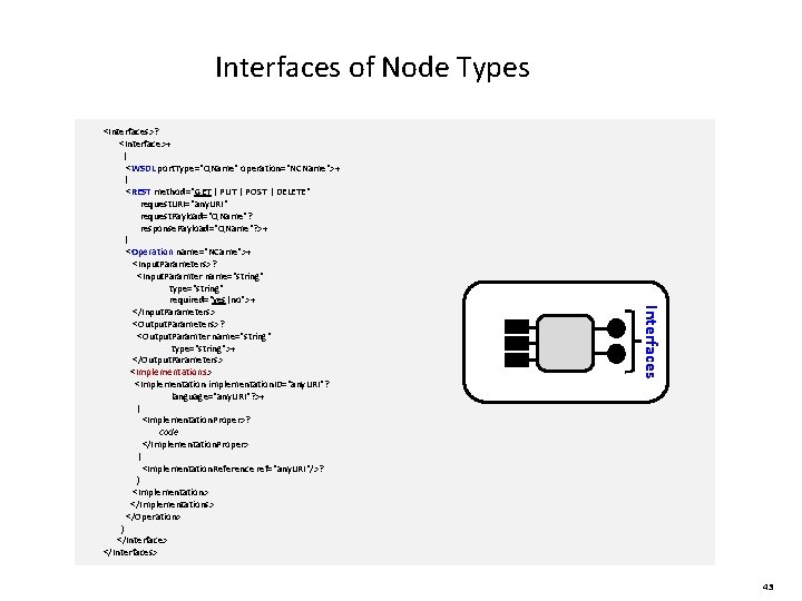 Interfaces of Node Types Interfaces <Interfaces>? <Interface>+ ( <WSDL port. Type="QName“ operation="NCName">+ | <REST