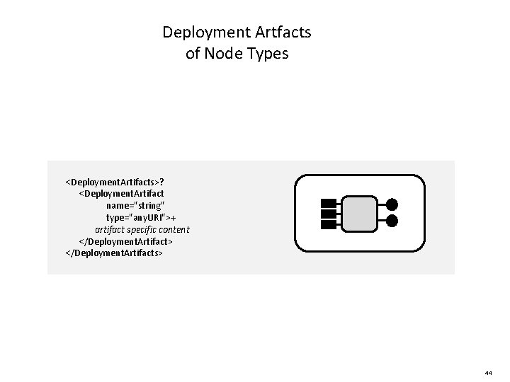 Deployment Artfacts of Node Types <Deployment. Artifacts>? <Deployment. Artifact name="string" type="any. URI">+ artifact specific