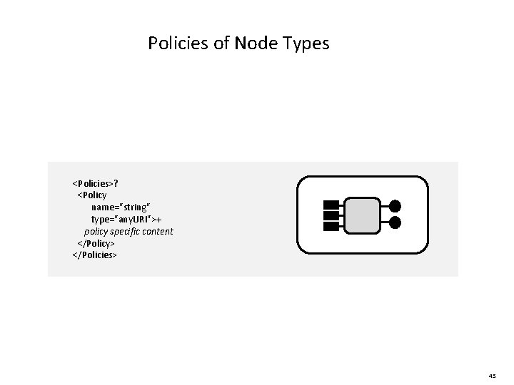 Policies of Node Types <Policies>? <Policy name="string" type="any. URI">+ policy specific content </Policy> </Policies>