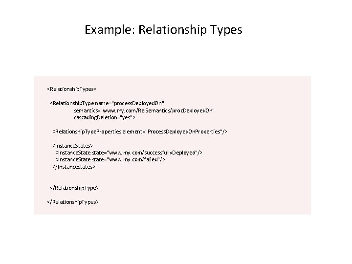 Example: Relationship Types <Relationship. Types> <Relationship. Type name="process. Deployed. On" semantics="www. my. com/Rel. Semantics/proc.