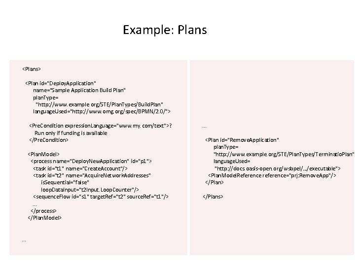 Example: Plans <Plans> <Plan id="Deploy. Application" name="Sample Application Build Plan" plan. Type= "http: //www.