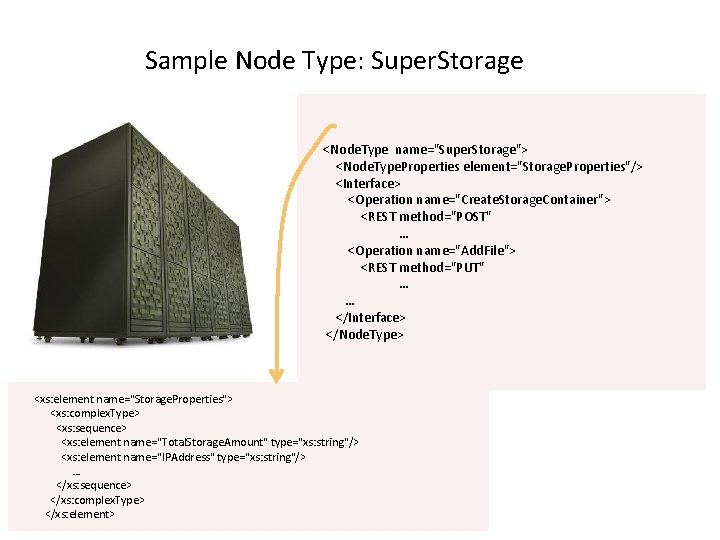 Sample Node Type: Super. Storage <Node. Type name="Super. Storage"> <Node. Type. Properties element="Storage. Properties"/>