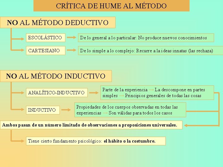 CRÍTICA DE HUME AL MÉTODO NO AL MÉTODO DEDUCTIVO ESCOLÁSTICO De lo general a