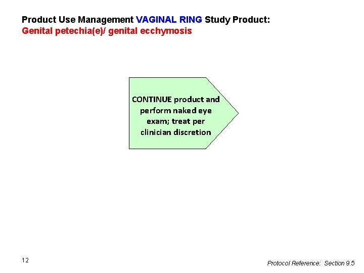 Product Use Management VAGINAL RING Study Product: Genital petechia(e)/ genital ecchymosis CONTINUE product and