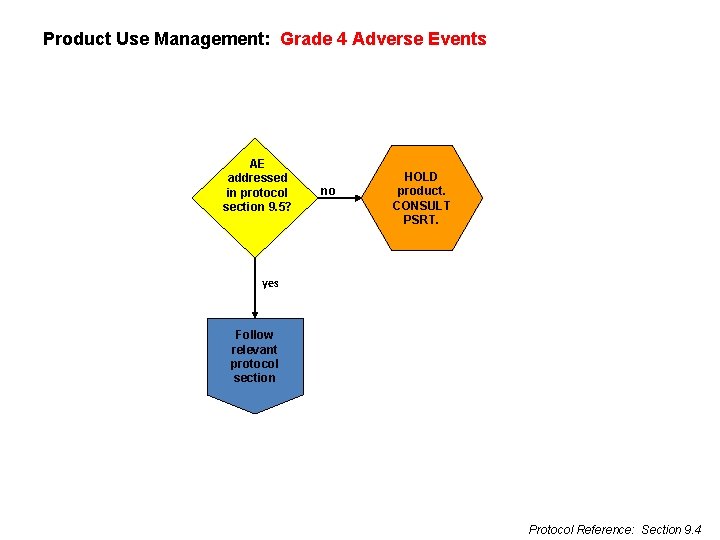 Product Use Management: Grade 4 Adverse Events AE addressed in protocol section 9. 5?