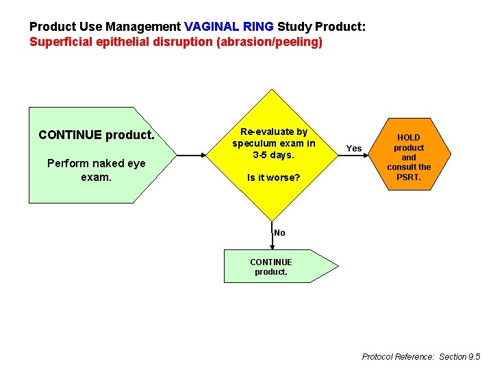 Product Use Management VAGINAL RING Study Product: Superficial epithelial disruption (abrasion/peeling) CONTINUE product. Perform