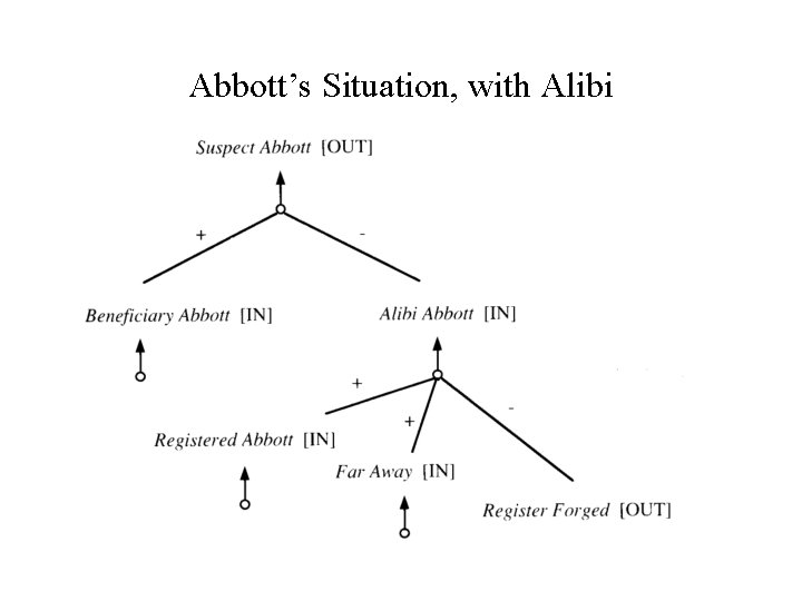 Abbott’s Situation, with Alibi 
