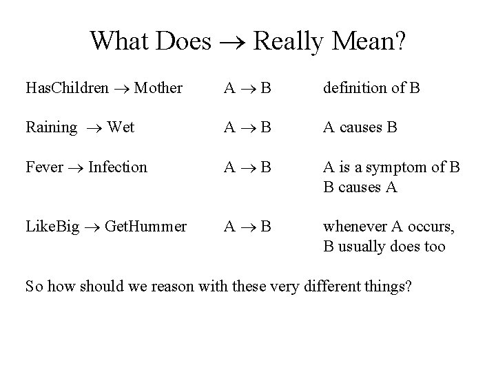 What Does Really Mean? Has. Children Mother A B definition of B Raining Wet