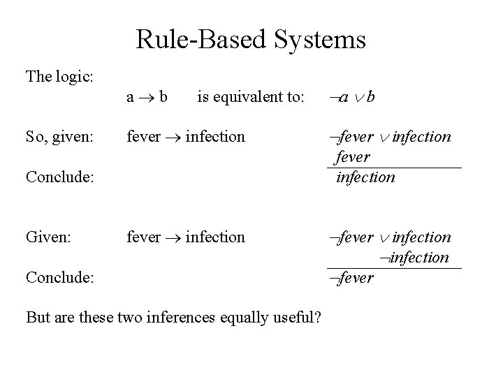 Rule-Based Systems The logic: So, given: a b is equivalent to: fever infection fever