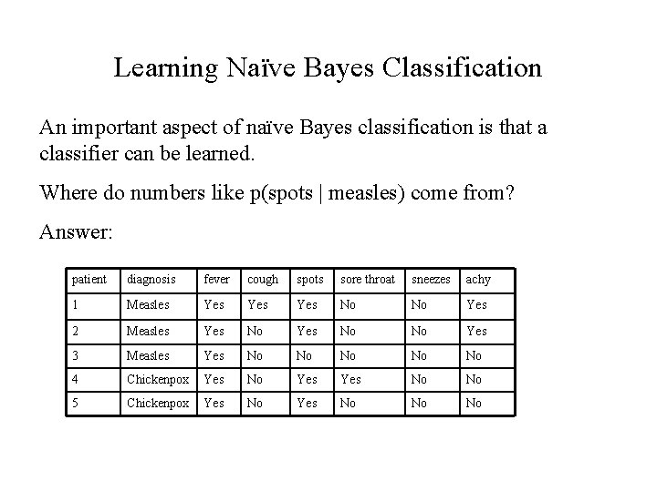 Learning Naïve Bayes Classification An important aspect of naïve Bayes classification is that a