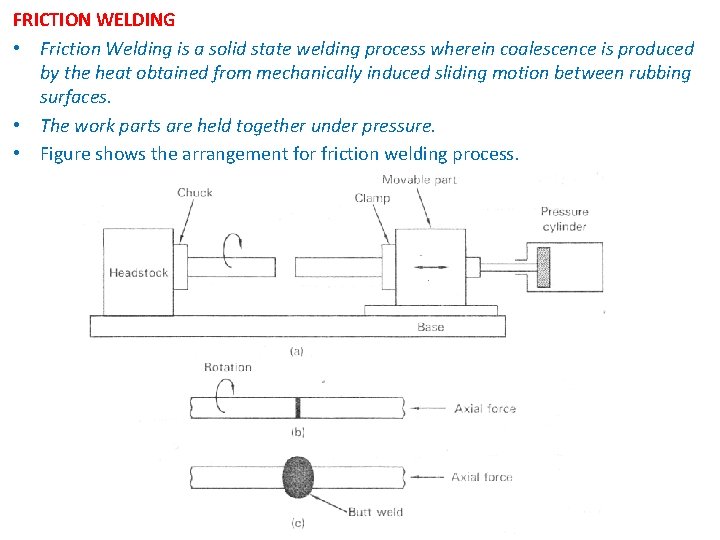 FRICTION WELDING • Friction Welding is a solid state welding process wherein coalescence is