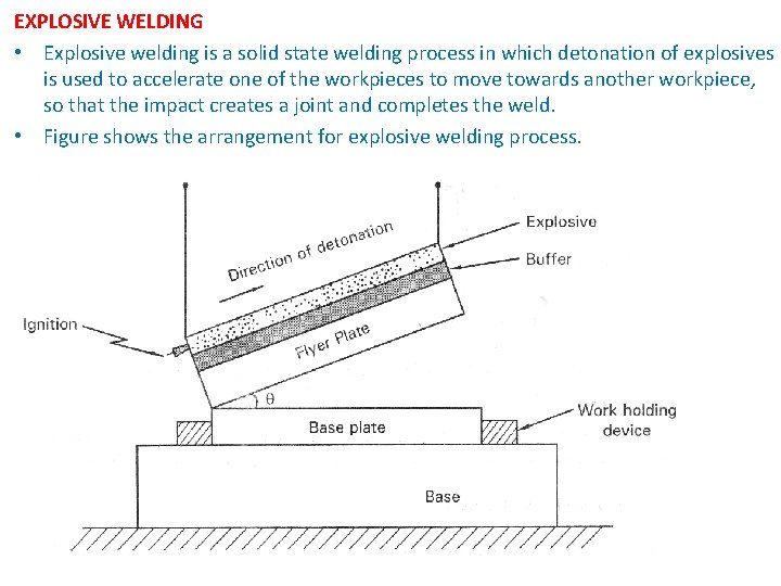 EXPLOSIVE WELDING • Explosive welding is a solid state welding process in which detonation