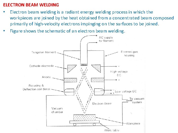 ELECTRON BEAM WELDING • Electron beam welding is a radiant energy welding process in