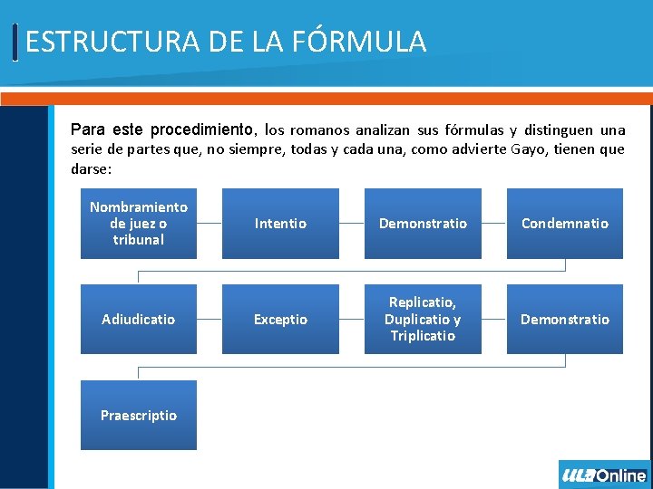 ESTRUCTURA DE LA FÓRMULA Para este procedimiento, los romanos analizan sus fórmulas y distinguen