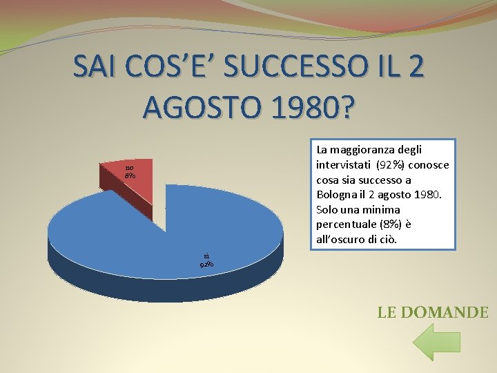 SAI COS’E’ SUCCESSO IL 2 AGOSTO 1980? La maggioranza degli intervistati (92%) conosce cosa