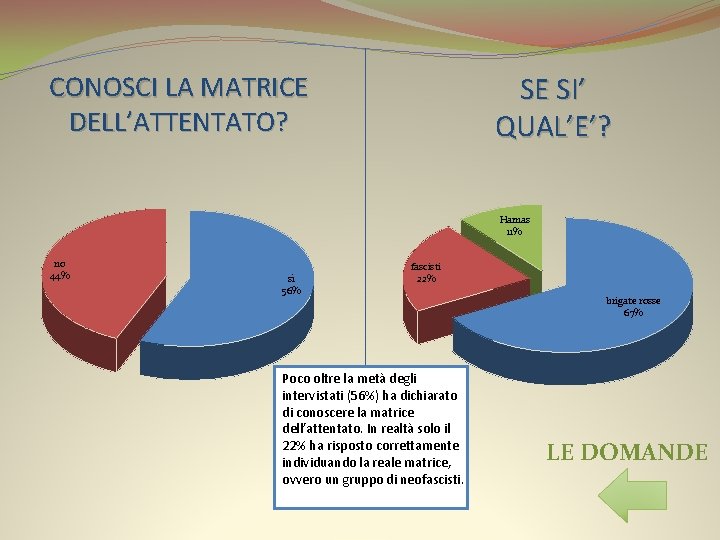 CONOSCI LA MATRICE DELL’ATTENTATO? SE SI’ QUAL’E’? Hamas 11% no 44% sì 56% fascisti