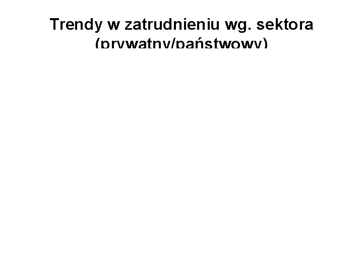 Trendy w zatrudnieniu wg. sektora (prywatny/państwowy) 