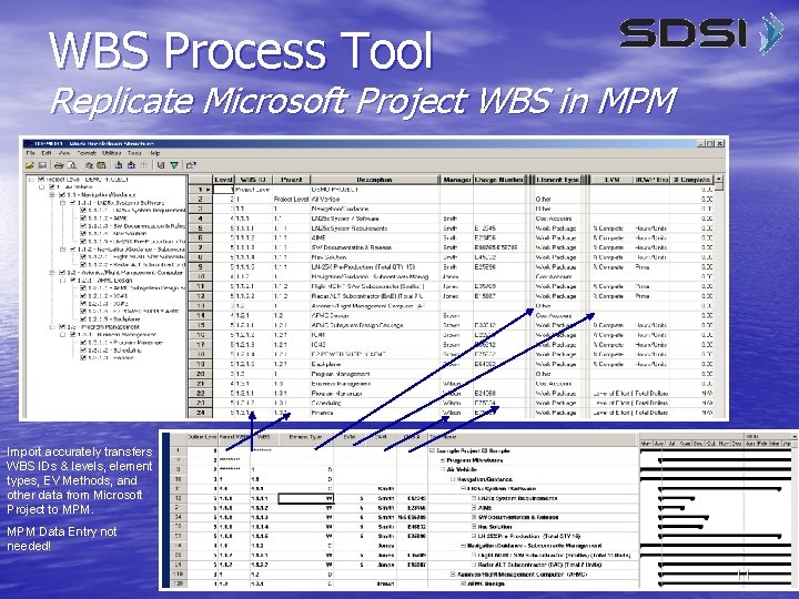 WBS Process Tool Replicate Microsoft Project WBS in MPM Import accurately transfers WBS IDs