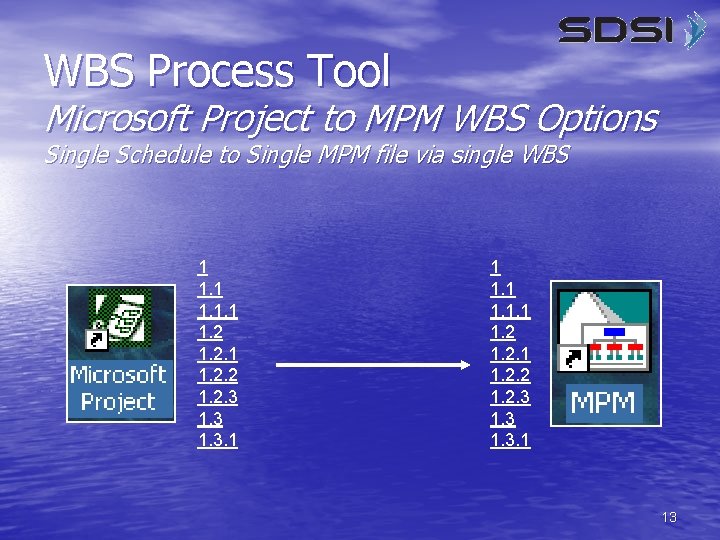 WBS Process Tool Microsoft Project to MPM WBS Options Single Schedule to Single MPM