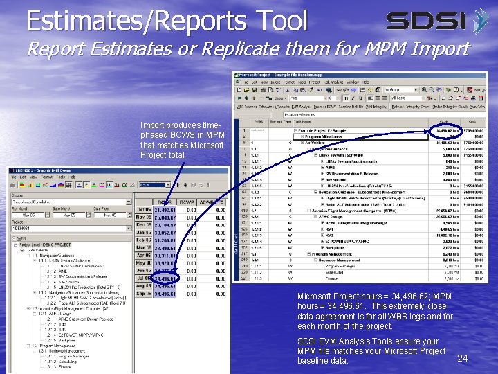 Estimates/Reports Tool Report Estimates or Replicate them for MPM Import produces timephased BCWS in