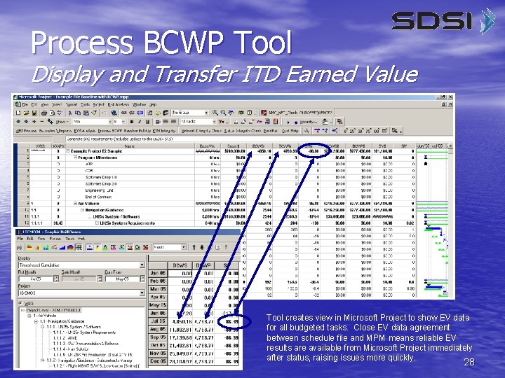 Process BCWP Tool Display and Transfer ITD Earned Value Tool creates view in Microsoft