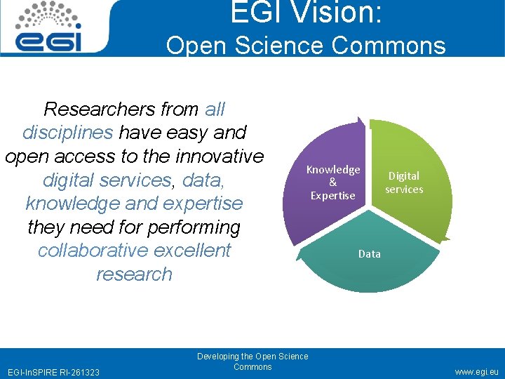 EGI Vision: Open Science Commons Researchers from all disciplines have easy and open access