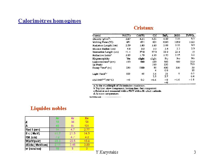 Calorimètres homogènes Cristaux Liquides nobles Y. Karyotakis 3 