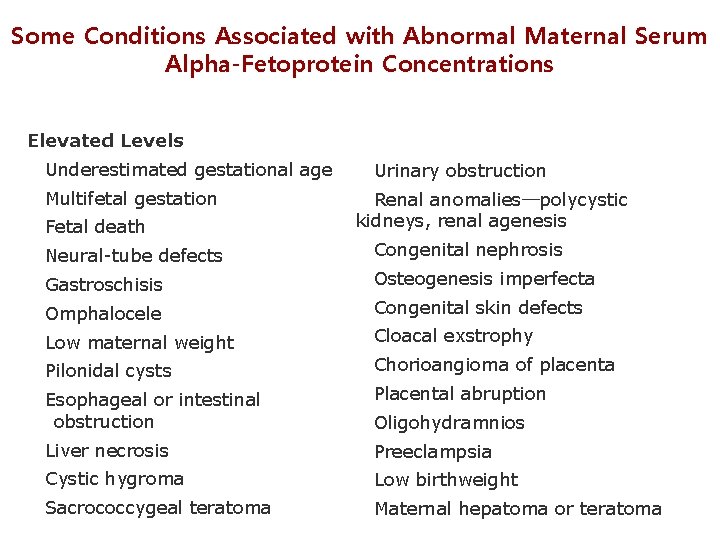 Some Conditions Associated with Abnormal Maternal Serum Alpha-Fetoprotein Concentrations Elevated Levels Underestimated gestational age