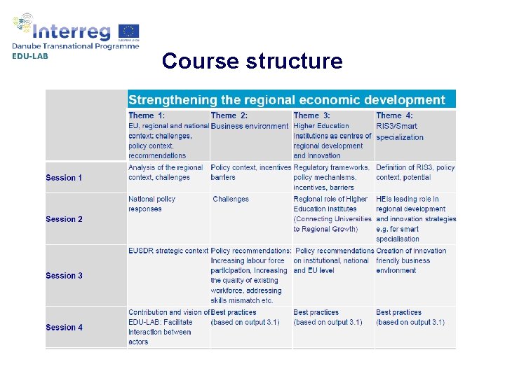 Course structure 