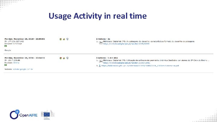 Usage Activity in real time 