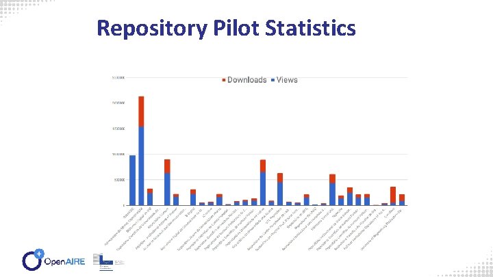 Repository Pilot Statistics 