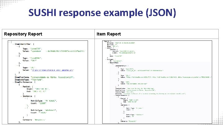 SUSHI response example (JSON) Repository Report Item Report 