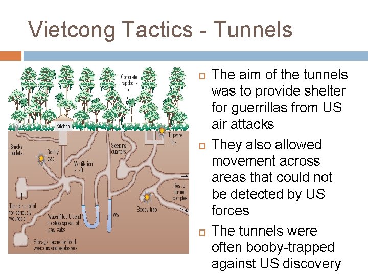 Vietcong Tactics - Tunnels The aim of the tunnels was to provide shelter for